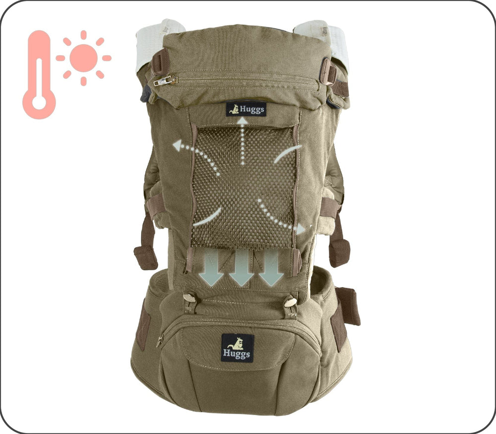 Dual-Layer <br> breathable